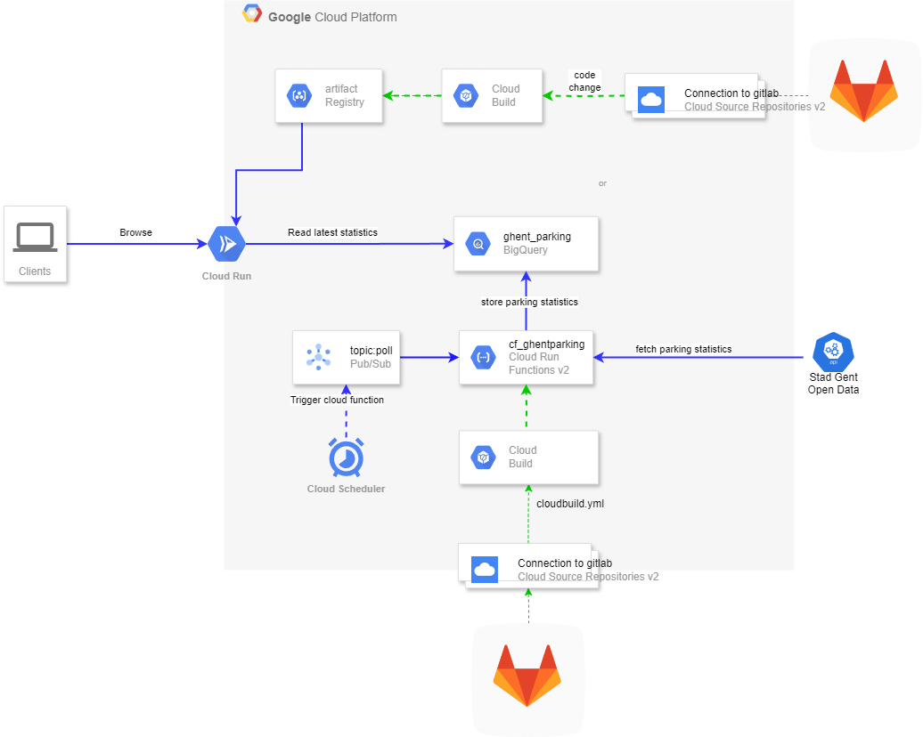 serverless