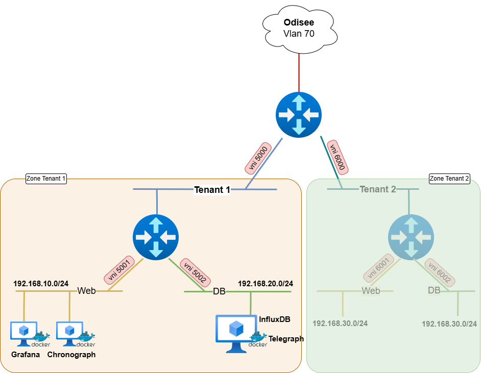 Netwerkschema