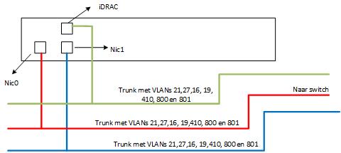 Netwerkschema