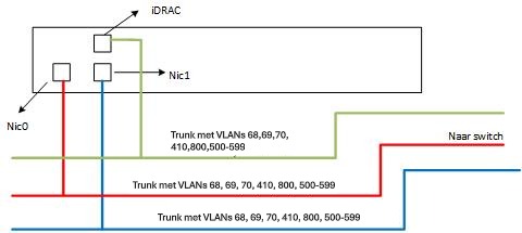 Netwerkschema