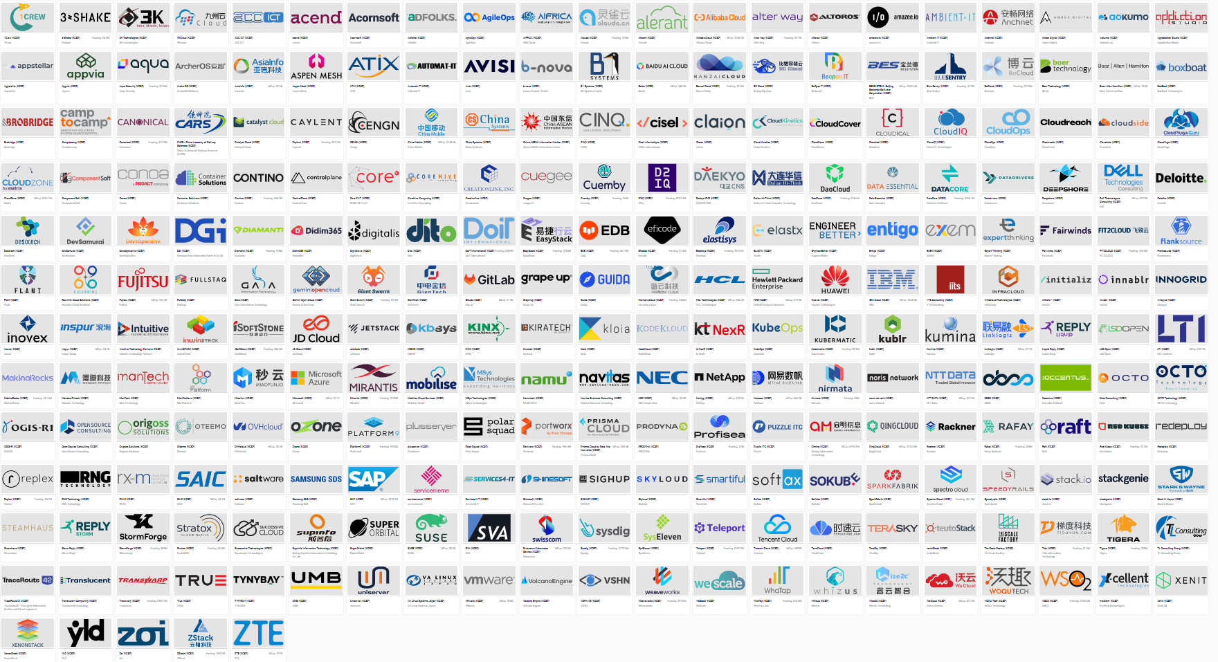 Honderden logo's van Kubernetes certified service providers