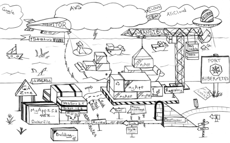 Getekende haven met containers, kranen en schepen als metafoor voor DevOps en Kubernetes